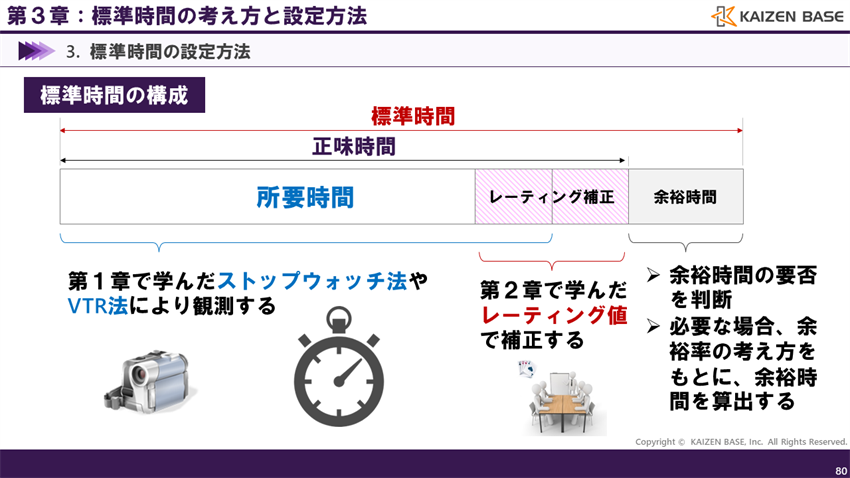 標準時間の構成