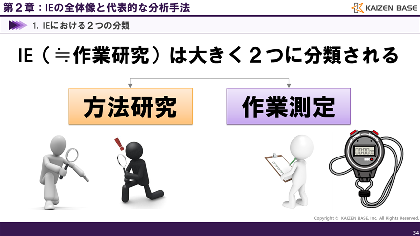 IEは大きく2つに分類できる
