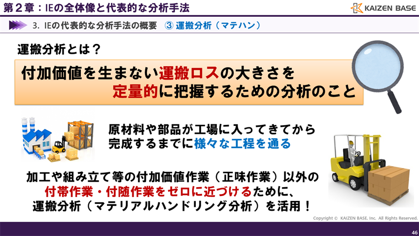 運搬分析とは
