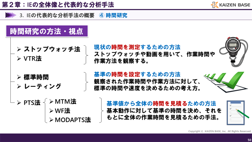 時間研究の方法・視点