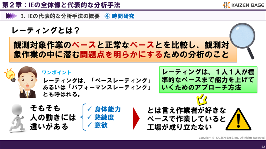 レーティングとは