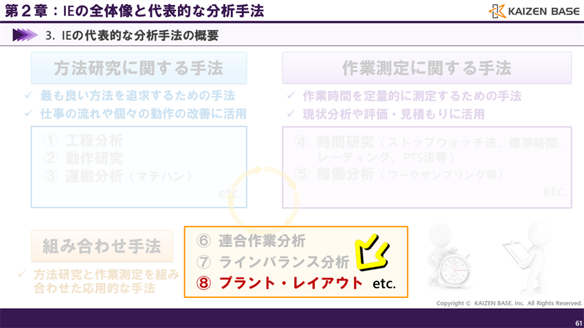 プラント・レイアウト