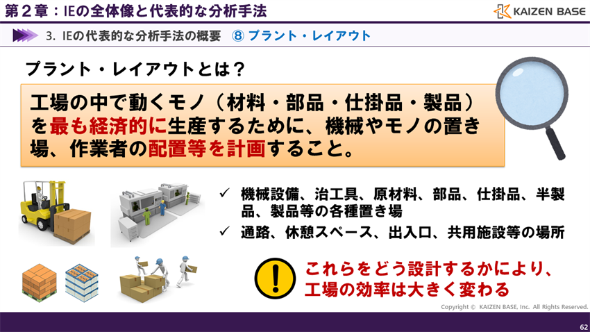 プラント・レイアウトとは