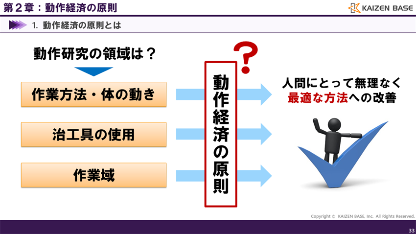 動作研究の領域
