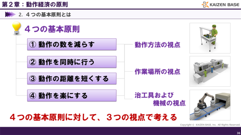 動作経済の4つの基本原則