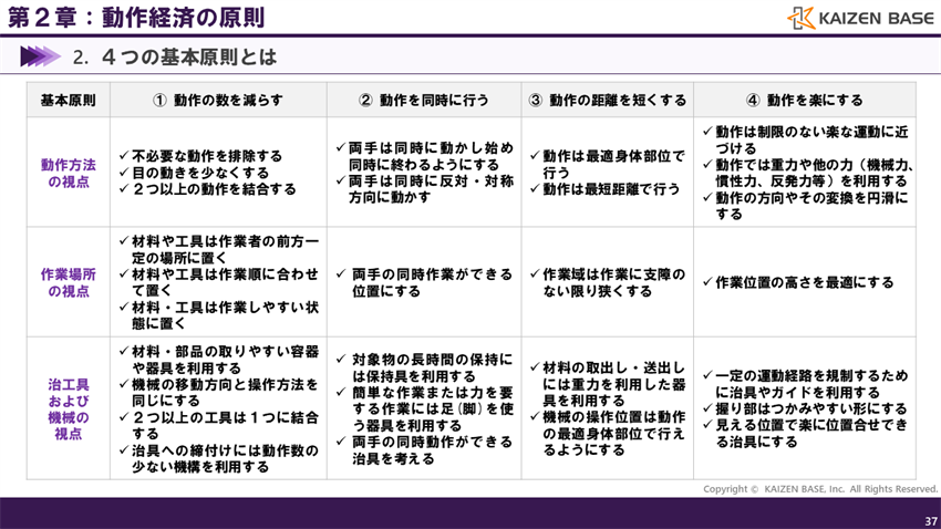 動作経済の原則 合計12個の視点の一覧