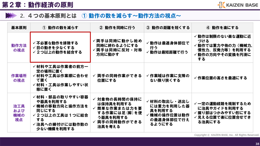 動作方法の視点