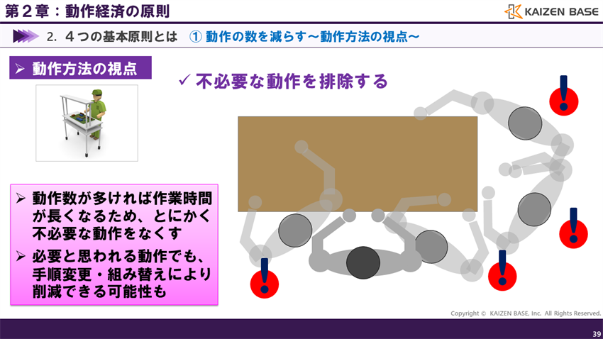 不必要な動作を排除する