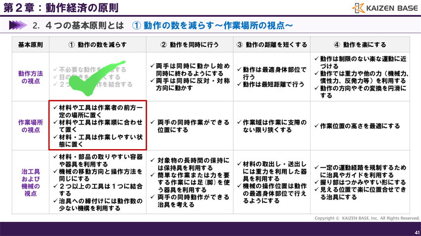 作業場所の視点