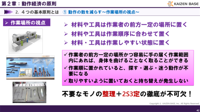 不要なモノの整理、2S3定の徹底が不可欠!