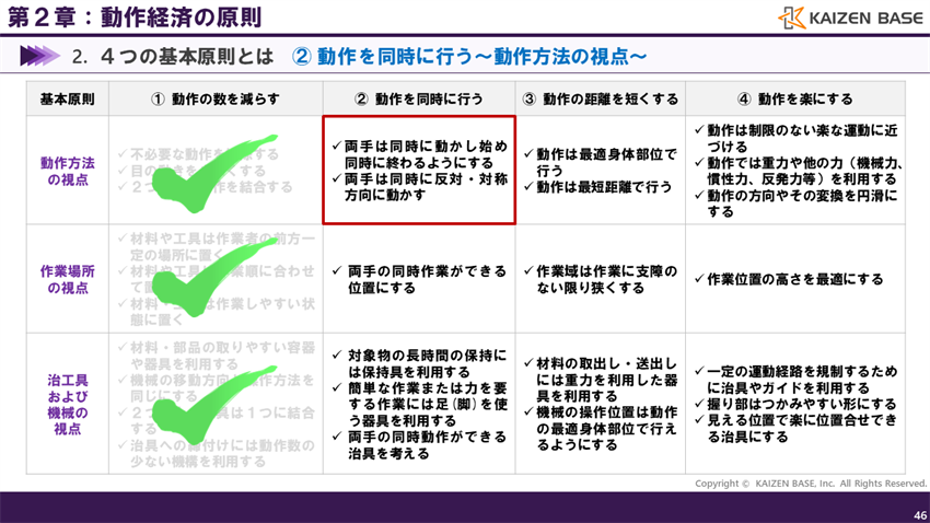「動作を同時に行う」における「動作方法の視点」