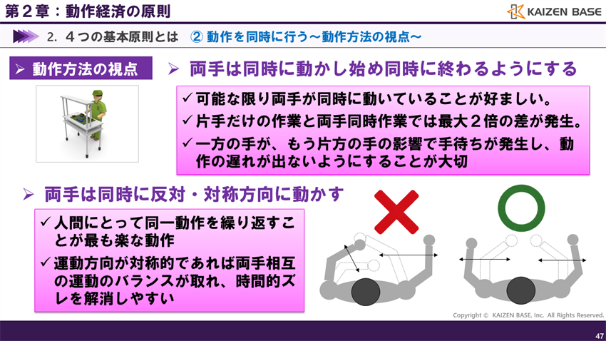 動作方法の視点