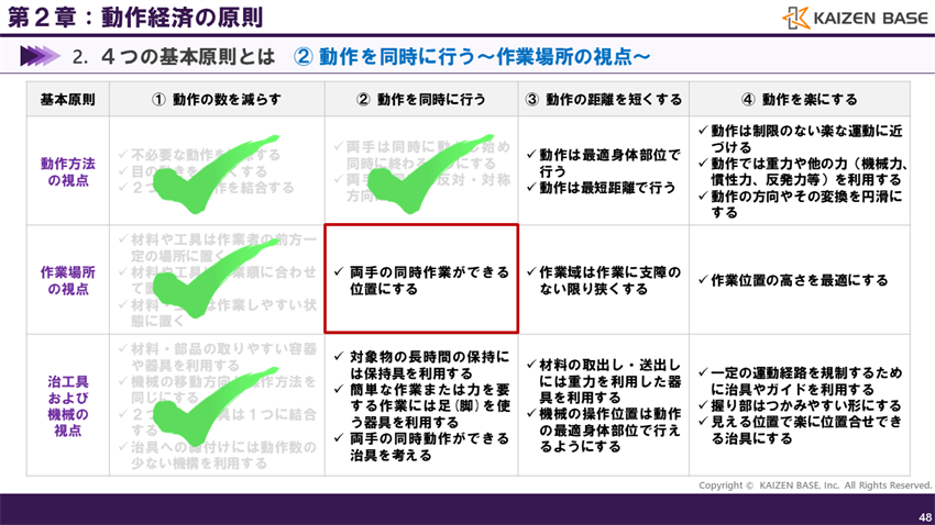 作業場所の視点