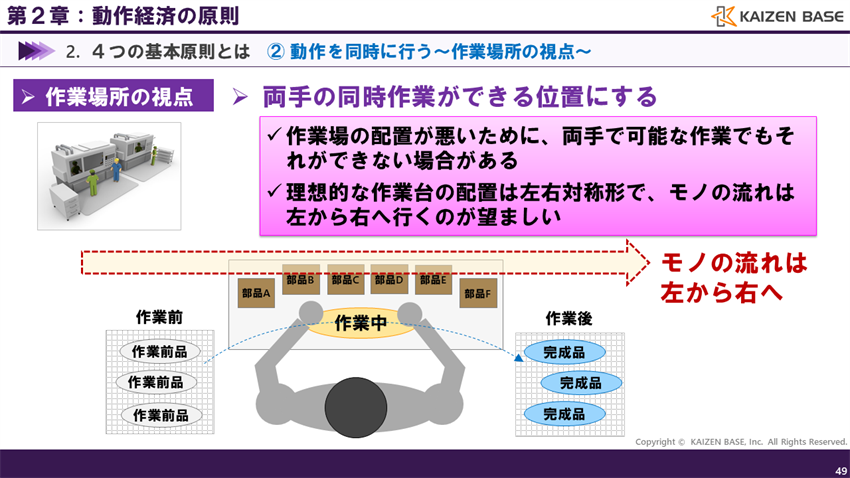 両手の同時作業ができる位置にする