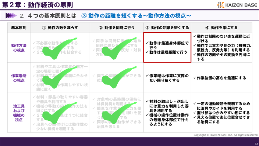 「動作の距離を短くする」における「動作方法の視点」
