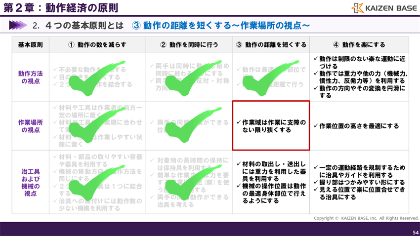 作業場所の視点について、1つの切り口