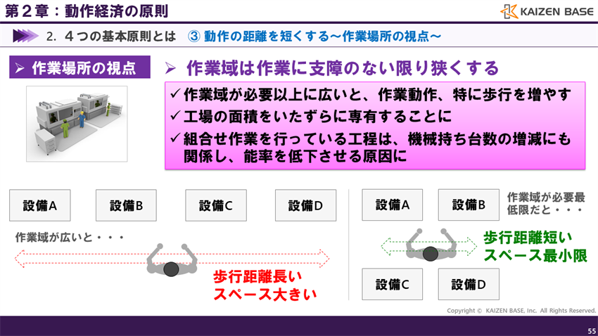作業域は作業に支障のない限り狭くする