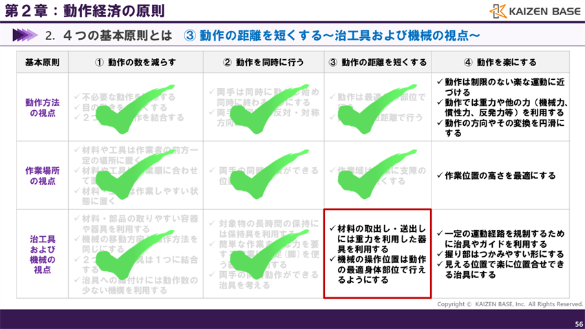 治工具および機械の視点について、2つの切り口