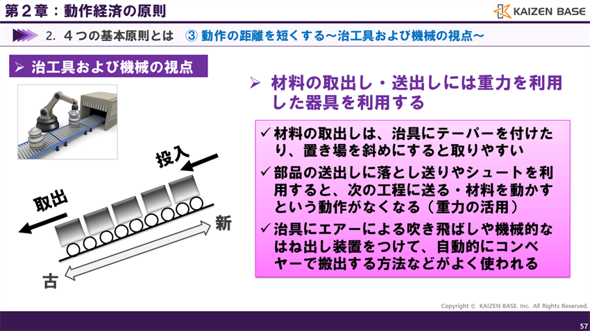 材料の取出し・送出しには重力を利用した器具を利用する