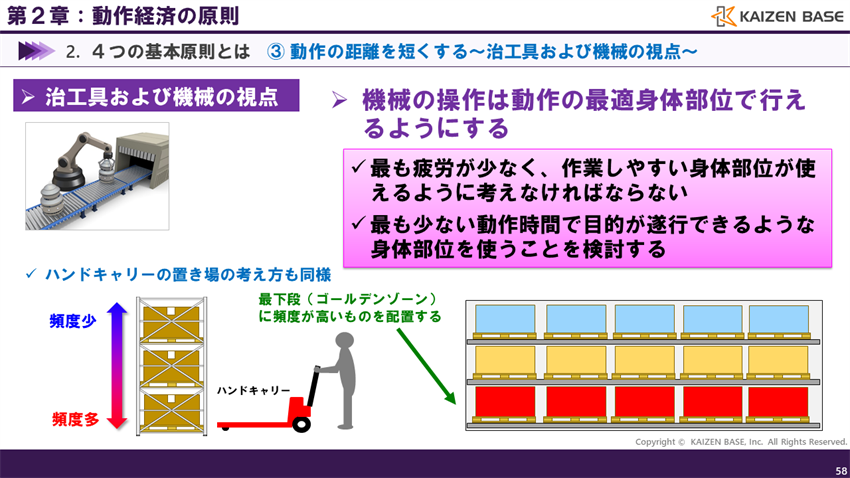 機械の操作は動作の最適身体部位で行えるようにする