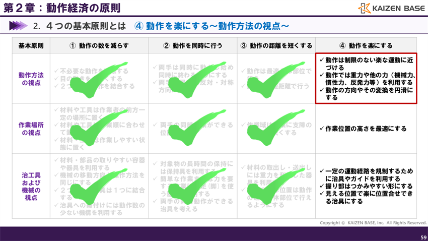 4つ目の原則「動作を楽にする」