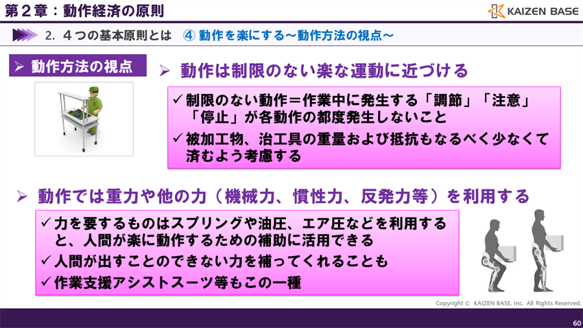 「動作を楽にする」における「動作方法の視点」について、3つの切り口(1)