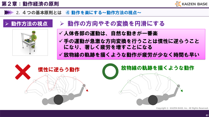 動作を楽にする」における「動作方法の視点」について、3つの切り口(2)
