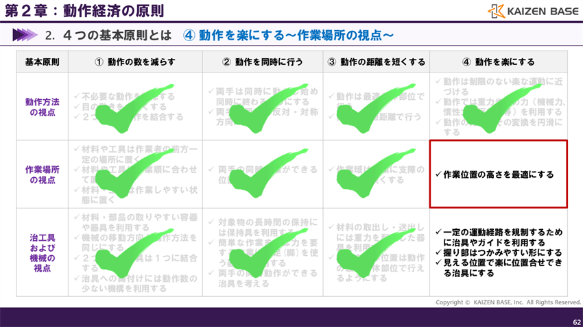 作業場所の視点