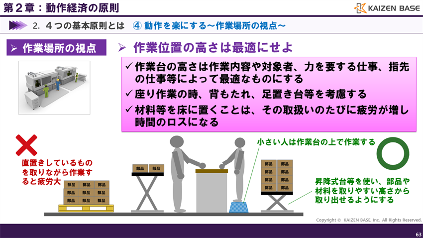作業位置の高さは最適にせよ