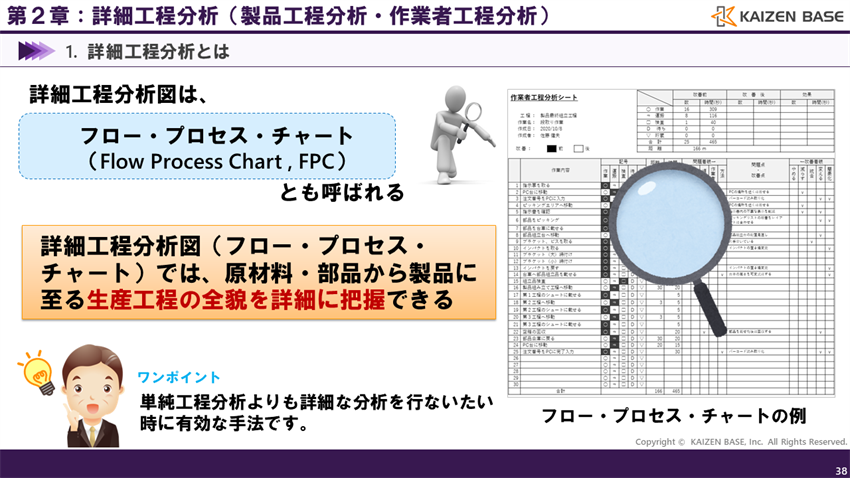 詳細工程分析図（フロー・プロセス・チャート）とは