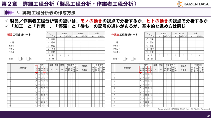 「モノの動き」の視点か「ヒトの動き」の視点で分析