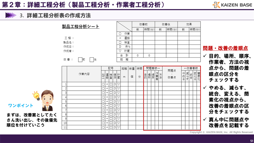 問題の明確化と改善の着眼点の検討