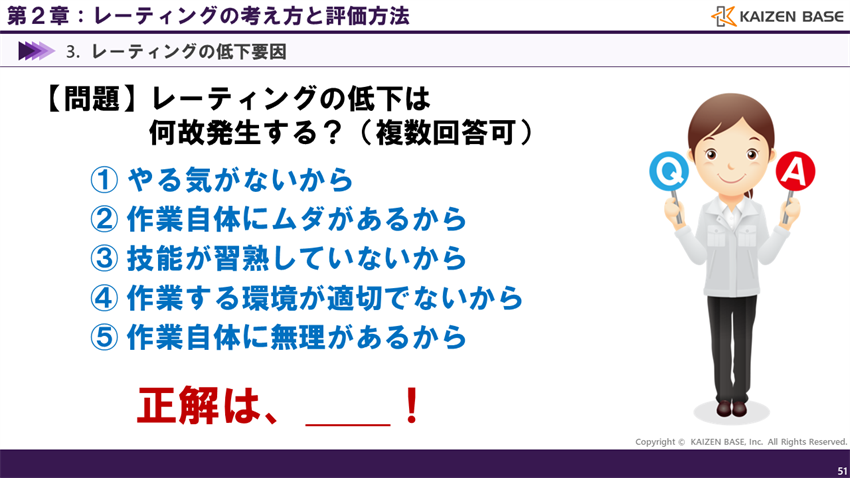 レーティングの低下要因