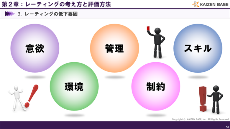 レーティングを低下させる５つの要因