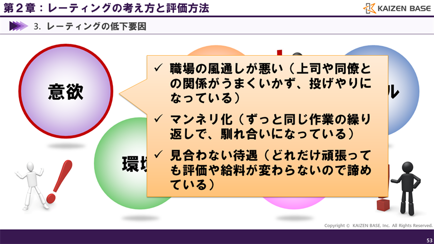 レーティング低下要因：意欲