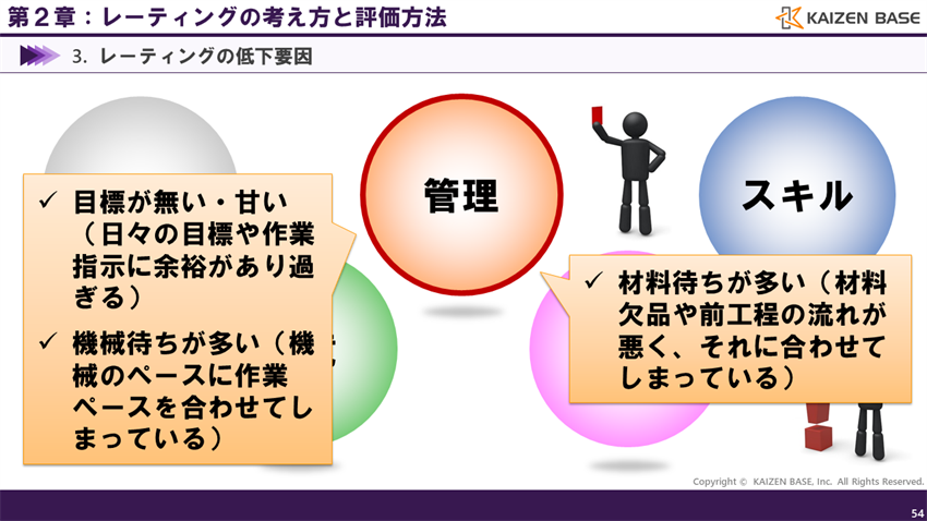 レーティング低下要因：管理
