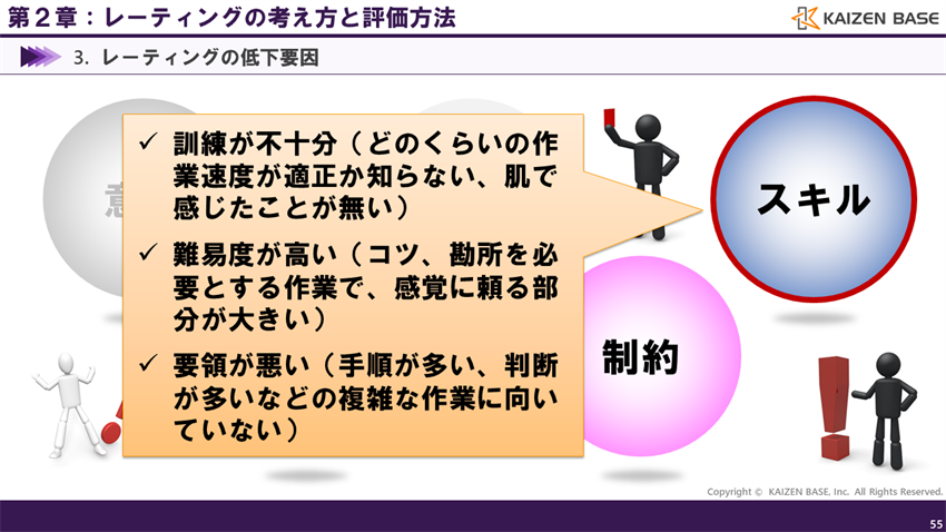 レーティング低下要因：スキル