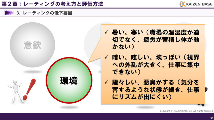 レーティング低下要因：環境