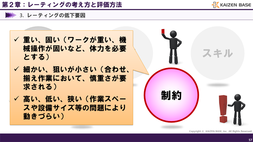 レーティング低下要因：制約