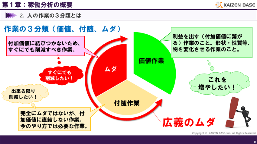 人の作業の3分類とは