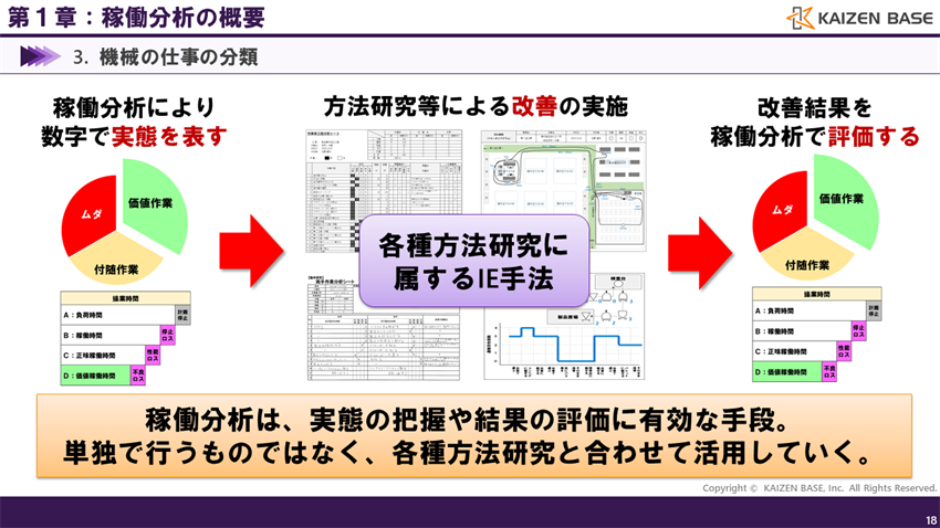 各種方法研究に属するIE手法