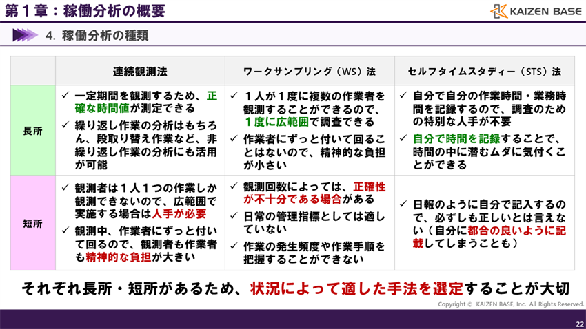3つの手法の長所と短所