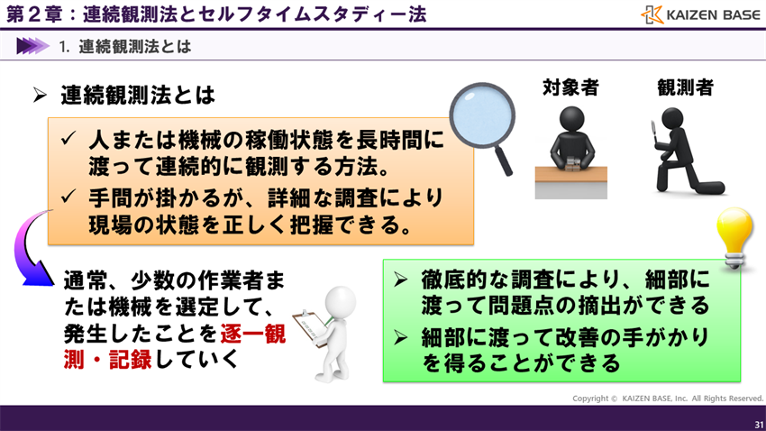 連続観測法とは