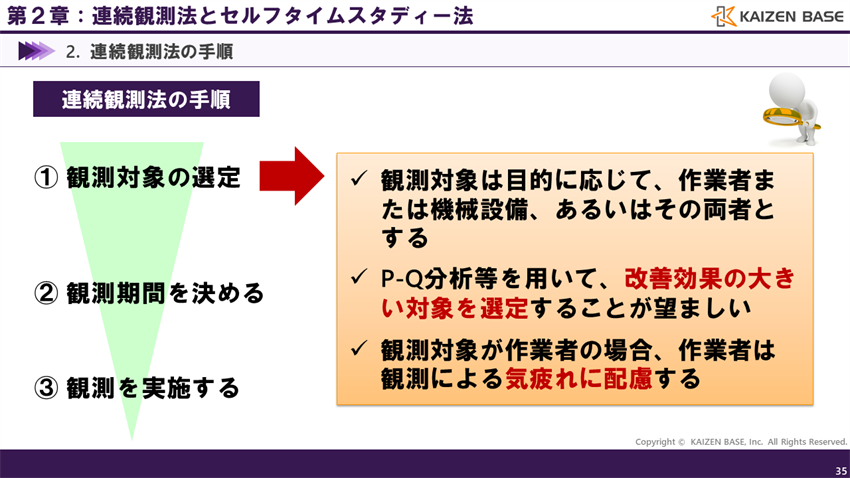 連続観測法の手順