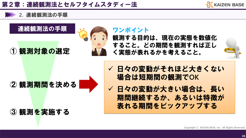 観測期間を決める