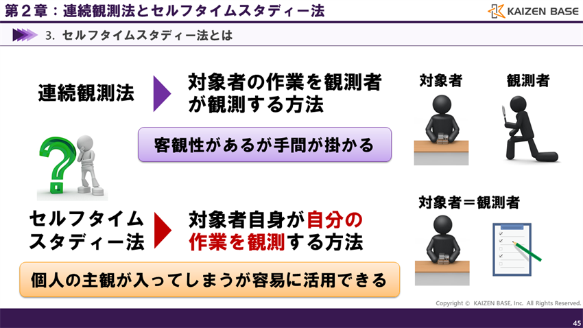 連続観測法とは