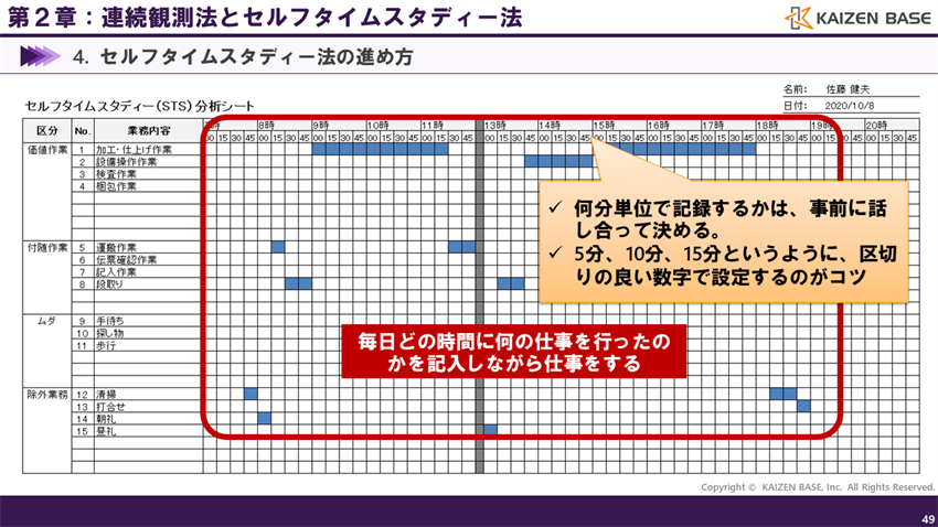 毎日どの時間に何の仕事を行ったのかを記入しながら仕事をする