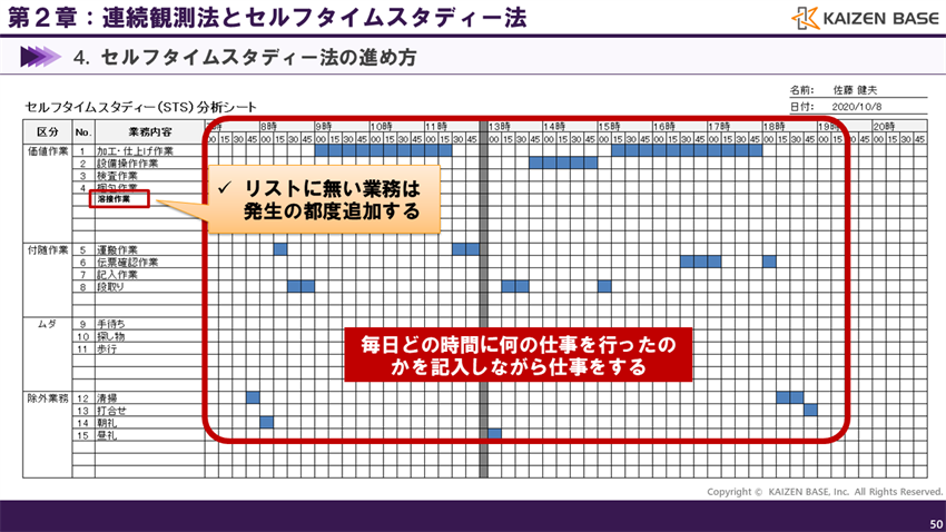 リストに無い業務は都度追加する