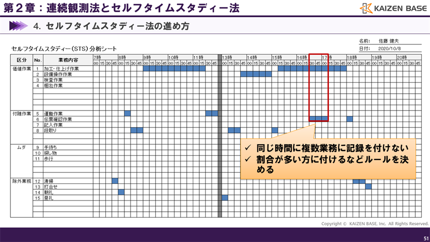 同じ時間に複数業務に記録を付けない