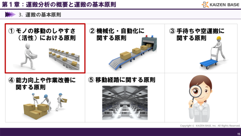 モノの移動のしやすさ（活性）における原則